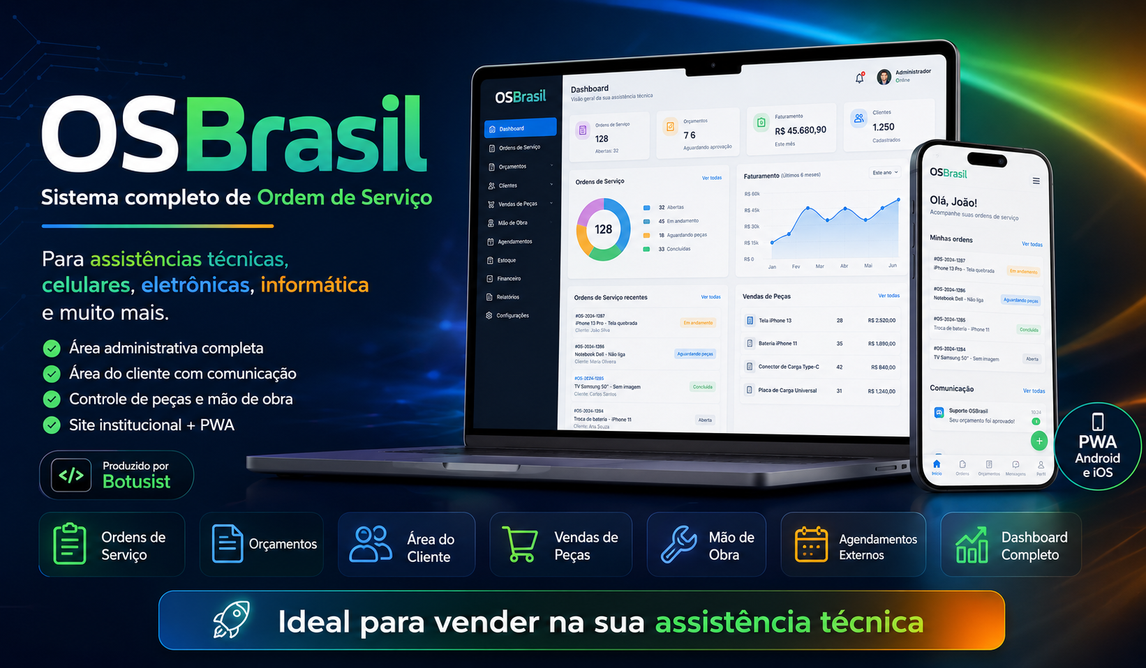 Script Ordem de serviço OsBrasil